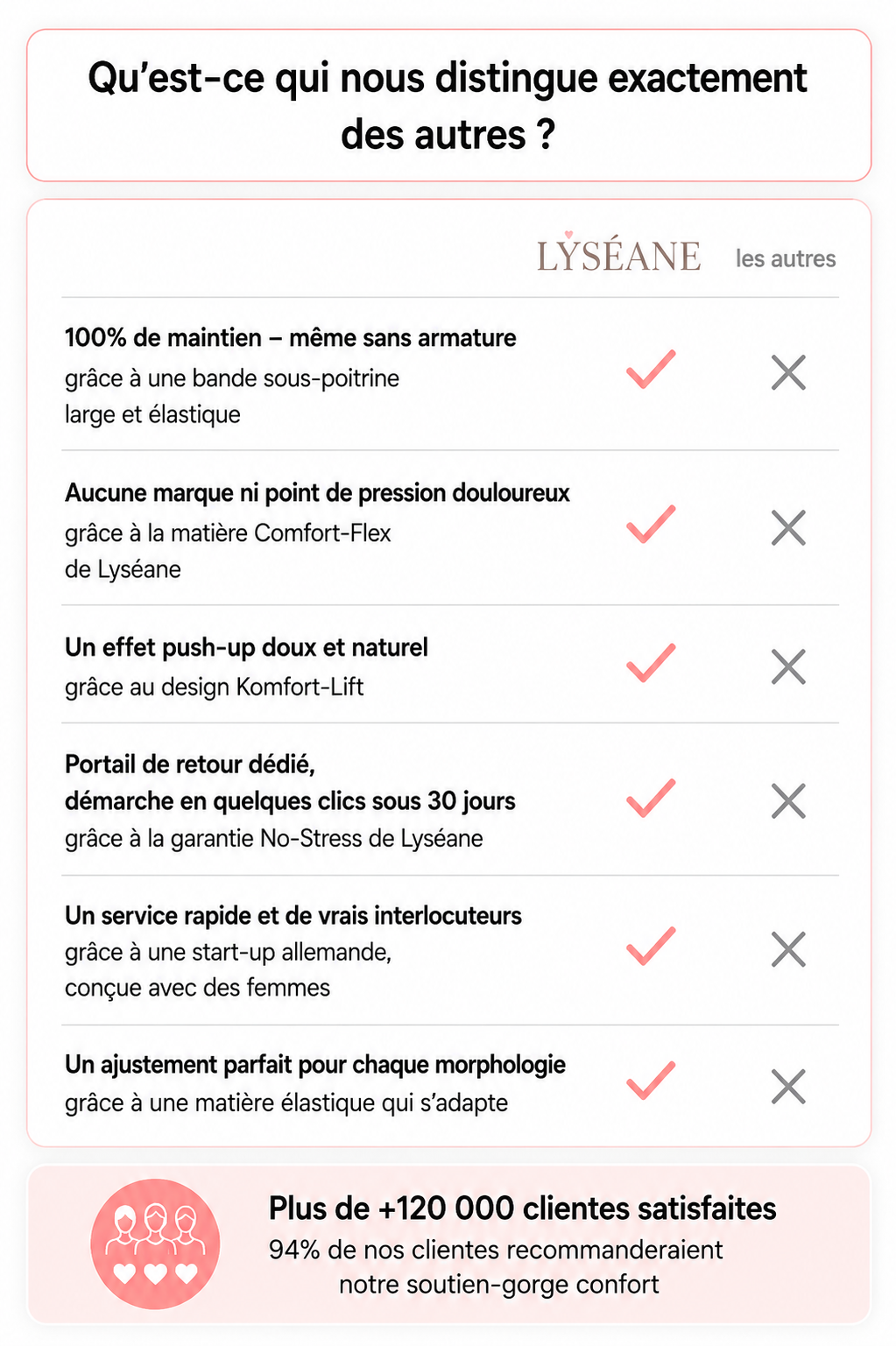 Soutien-gorge confort sans coutures ni armatures