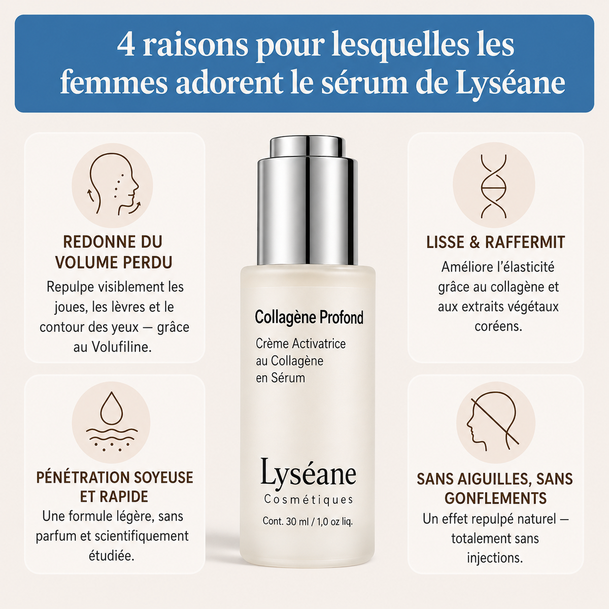 Volufiline | Sérum au collagène pour peaux matures